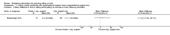 Analysis 11.3