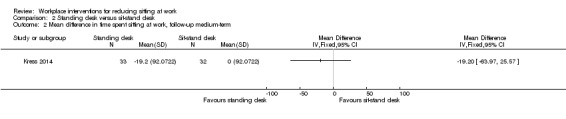 Analysis 2.2