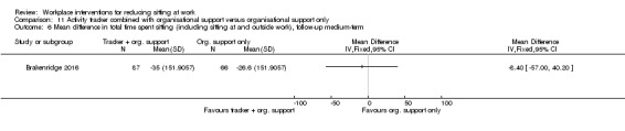 Analysis 11.6