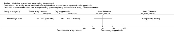 Analysis 11.5