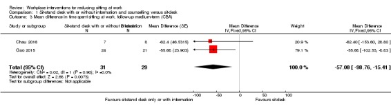 Analysis 1.3