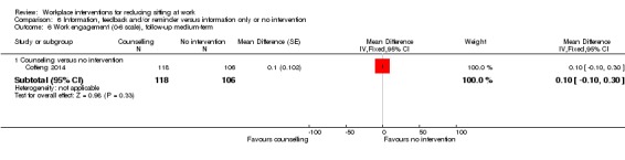 Analysis 6.6