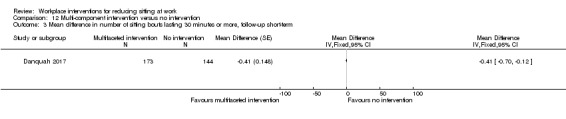 Analysis 12.3