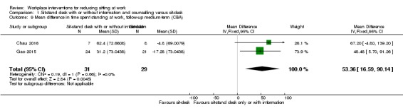 Analysis 1.9