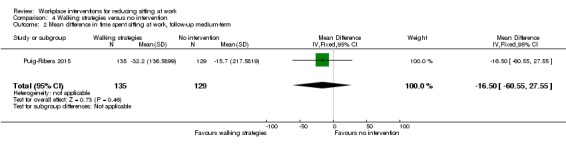 Analysis 4.2