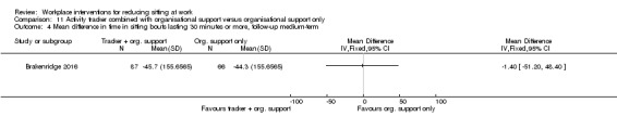 Analysis 11.4