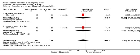 Analysis 4.1