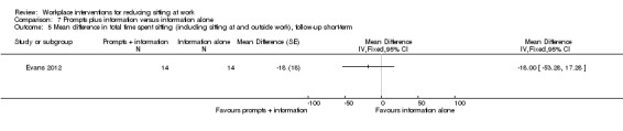 Analysis 7.5