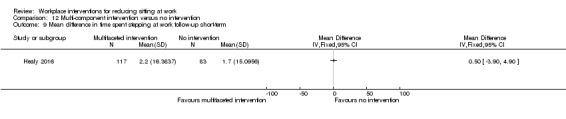 Analysis 12.9