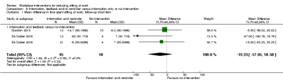 Analysis 6.1