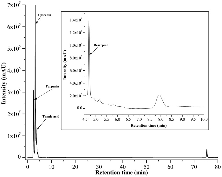 Figure 11