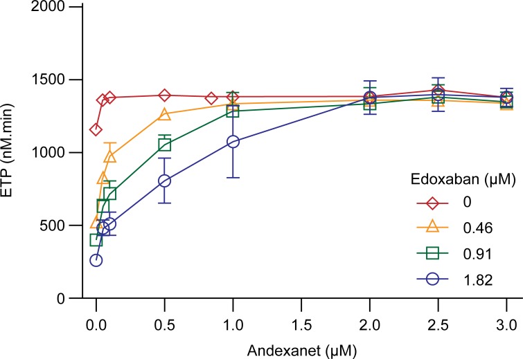 Fig 4