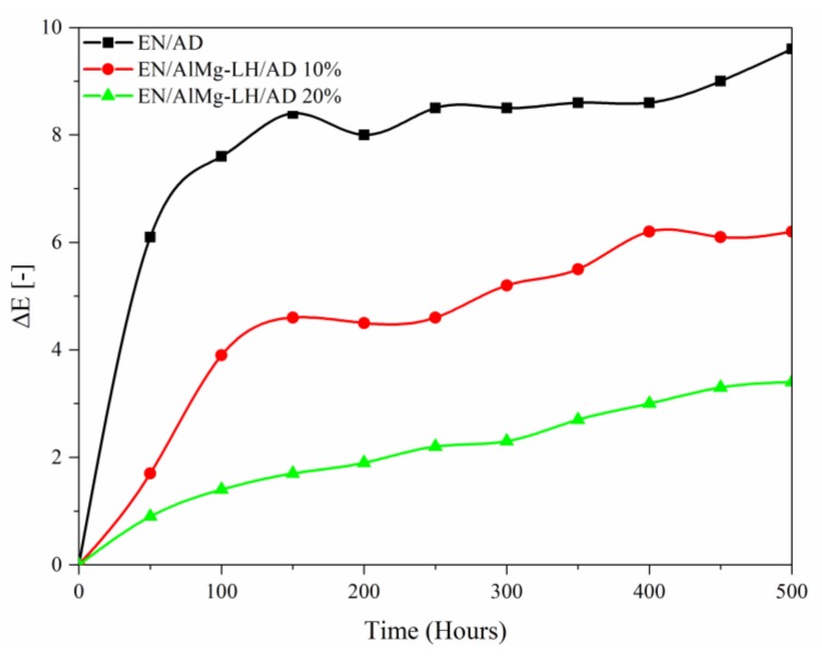 Figure 14