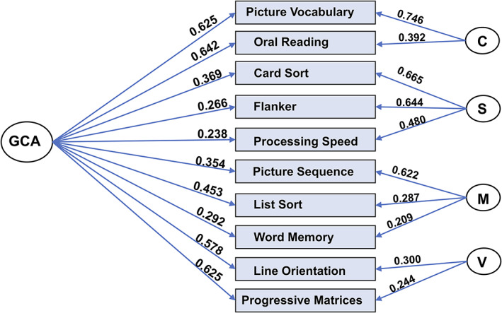 FIGURE 2