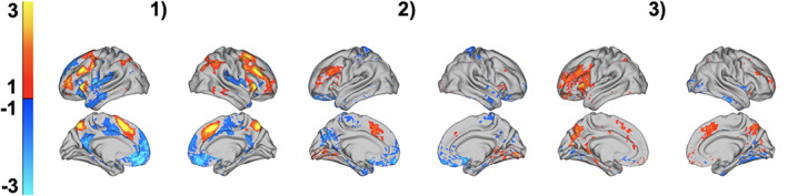 FIGURE 3