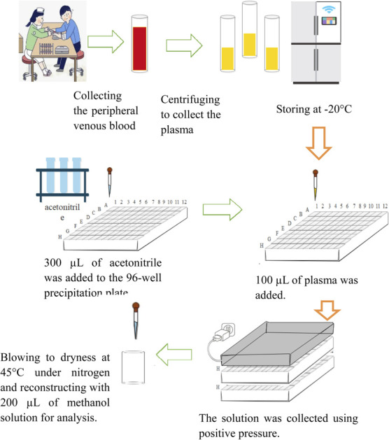 graphic file with name d2ra03423a-ga.jpg