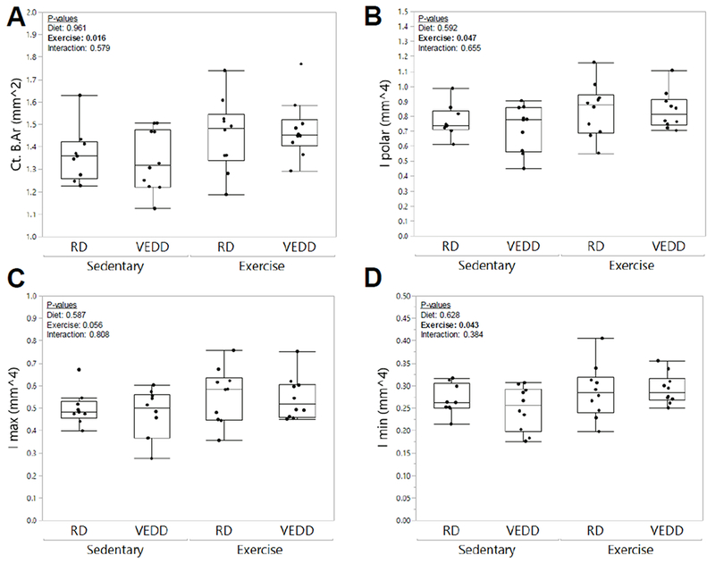 Figure 3: