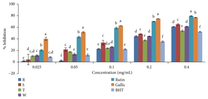 Figure 9