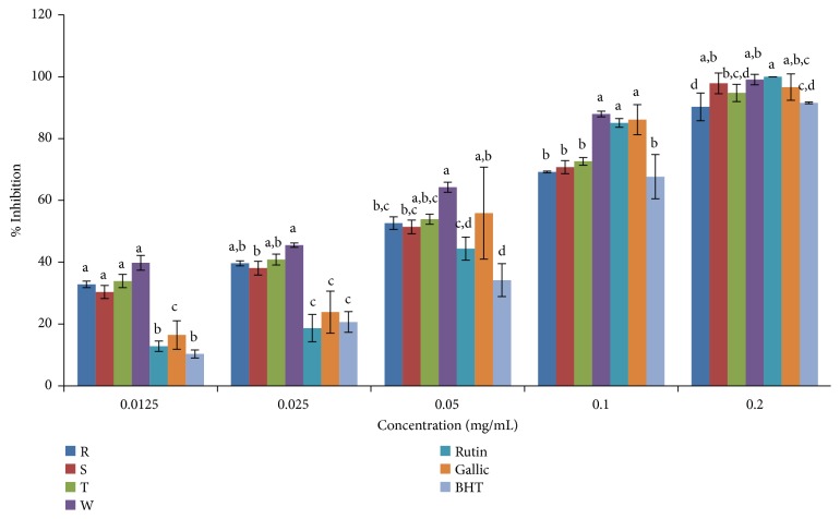 Figure 5