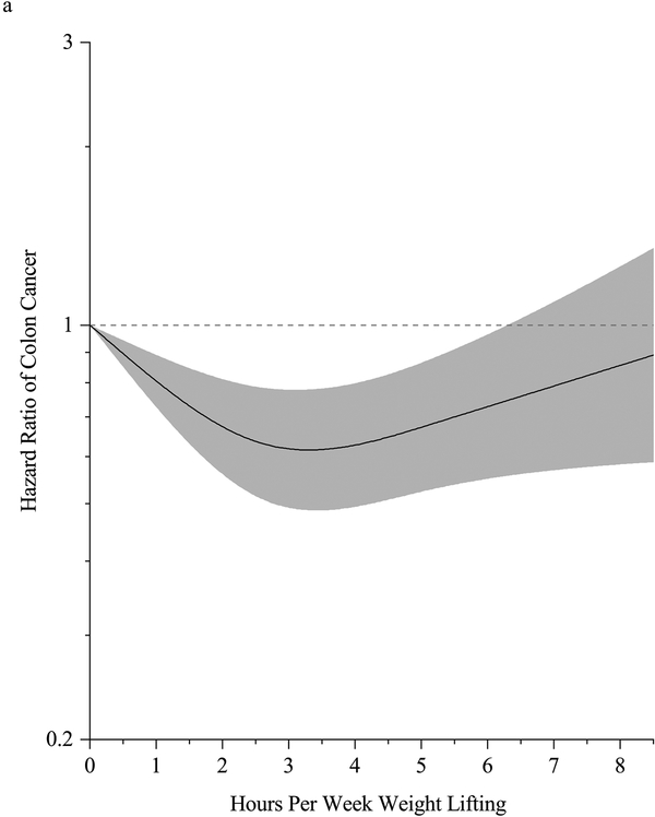 Figure 1a.