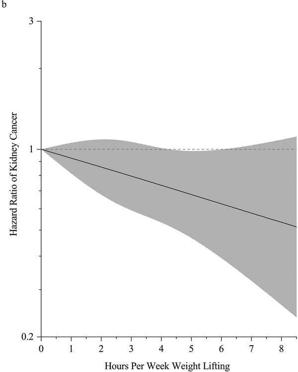 Figure 1b.