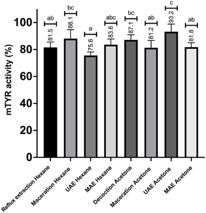 Graph 3