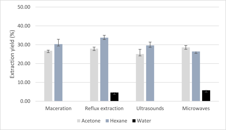 Graph 1