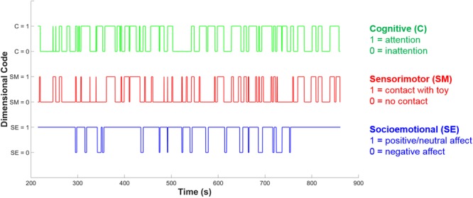 FIGURE 3