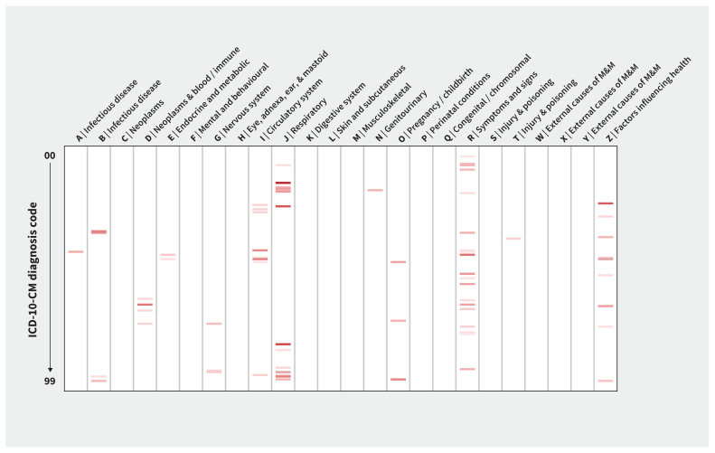 Figure 1: