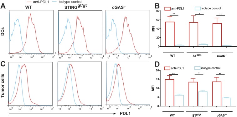 Fig. S1.