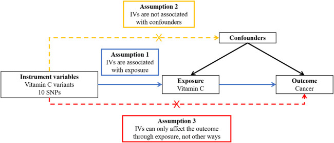 FIGURE 1