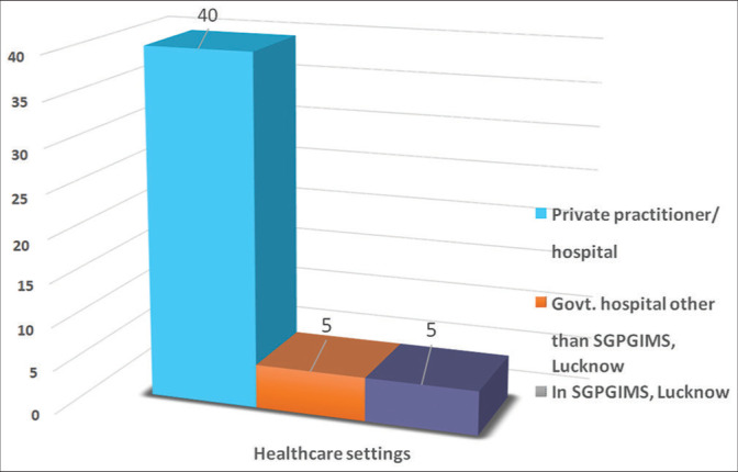 Figure 11: