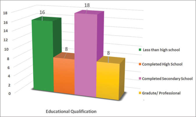 Figure 6: