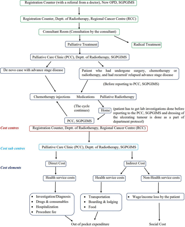 Figure 1: