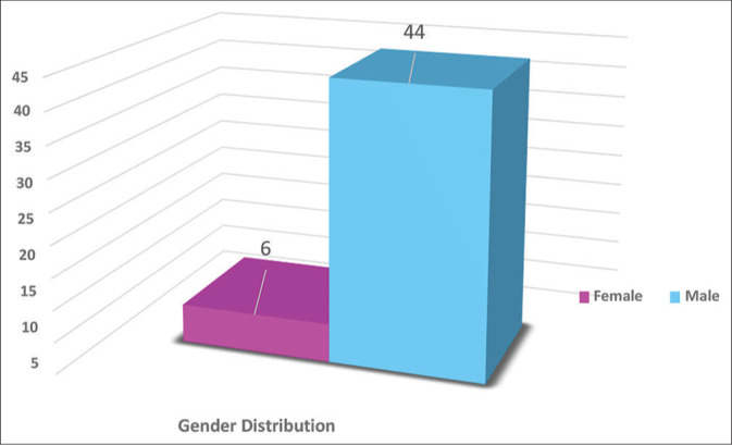 Figure 4: