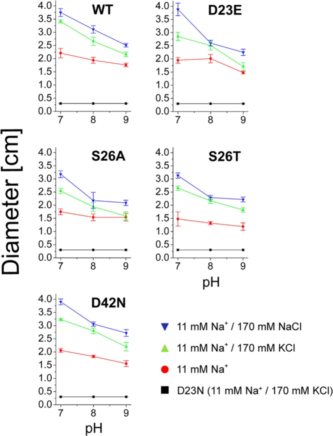 Fig 6