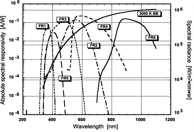 Fig. 15