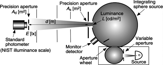 Fig. 13