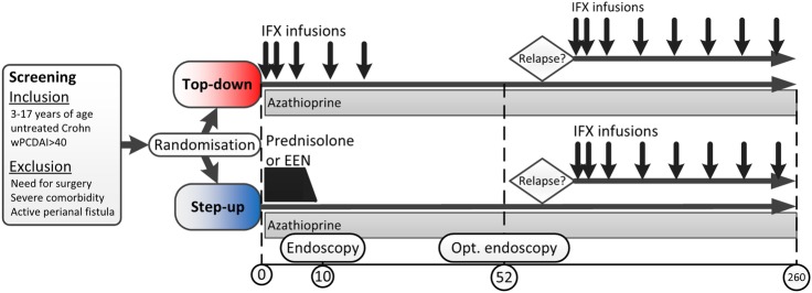 Figure 1