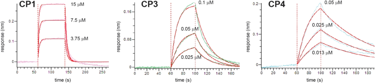 Figure 5.