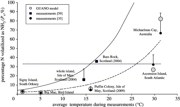 Figure 6.