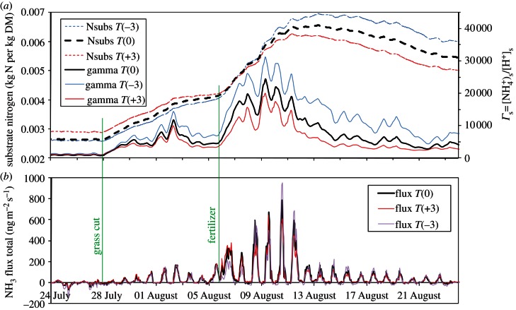 Figure 4.