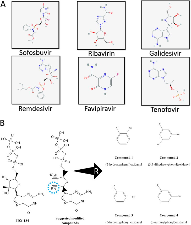 Figure 1.