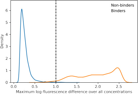 Figure 1—figure supplement 2.