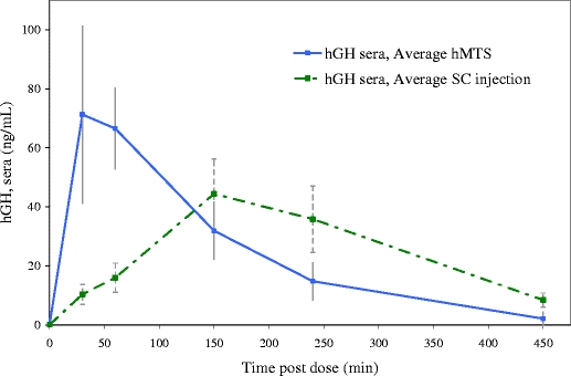 Fig. 8