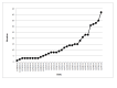 Cumulative mortality of bald eagles over time during the Great Salt Lake WNV mortality event.