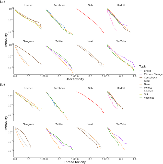 Extended Data Fig. 2