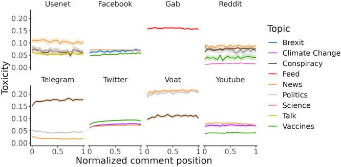 Extended Data Fig. 3