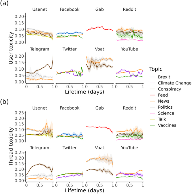 Extended Data Fig. 4