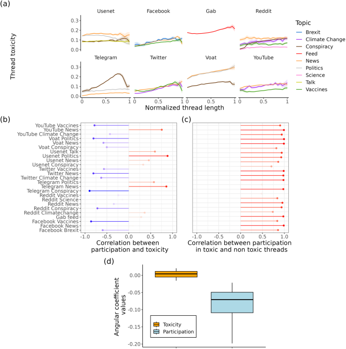 Extended Data Fig. 5